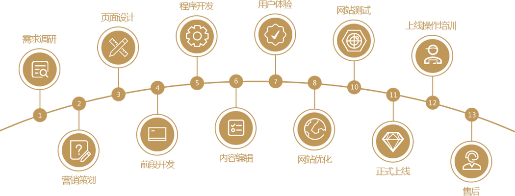 c++怎么获取文件的元数据（如大小、修改日期）_c++文件元数据获取方法
